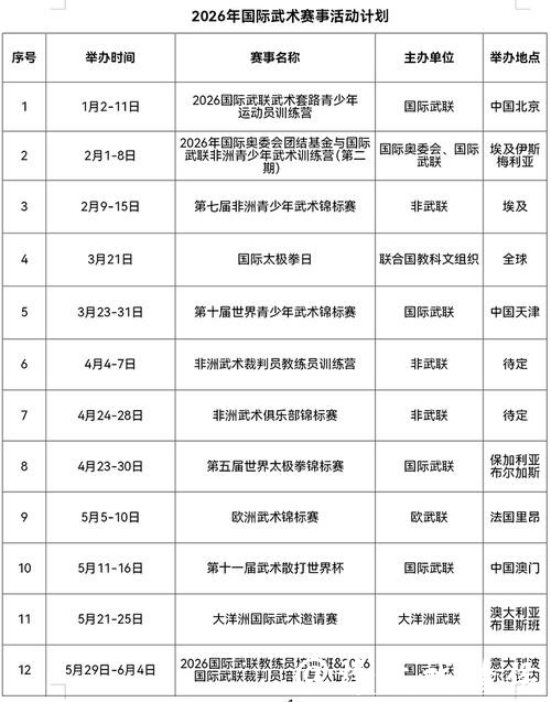 武术迈入奥林匹克系列赛事新阶段 国际武联发布2026全球赛事计划 武术迈入奥林匹克系列赛事新阶段 国际武联发布2026全球赛事计划